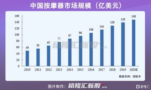 没了营销,倍轻松怎么活