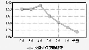 行业竞争优势突出 组图