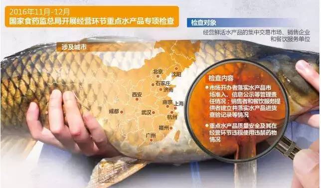 以了解市场销售的水产品质量安全状况,摸排水产品的主要质量安全隐患